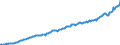 Deutschland insgesamt: Deutschland / WZ2008 (Wirtschaftsbereiche): Arbeitskostenindex: Erbringung von Finanz- und Versicherungsleistungen / Original- und bereinigte Daten: BV4.1 kalender- und saisonbereinigt / Wertmerkmal: Index der Arbeitskosten je geleistete Stunde