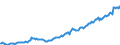 Deutschland insgesamt: Deutschland / WZ2008 (Wirtschaftsbereiche): Arbeitskostenindex: Grundstücks- und Wohnungswesen / Original- und bereinigte Daten: BV4.1 kalender- und saisonbereinigt / Wertmerkmal: Index der Arbeitskosten je geleistete Stunde