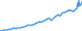 Deutschland insgesamt: Deutschland / WZ2008 (Wirtschaftsbereiche): Arbeitskostenindex: Freiberufliche, wiss. u. techn. Dienstleistungen / Original- und bereinigte Daten: BV4.1 kalender- und saisonbereinigt / Wertmerkmal: Index der Arbeitskosten je geleistete Stunde