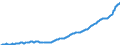 Deutschland insgesamt: Deutschland / WZ2008 (Wirtschaftsbereiche): Arbeitskostenindex: Sonstige wirtschaftliche Dienstleistungen / Original- und bereinigte Daten: BV4.1 kalender- und saisonbereinigt / Wertmerkmal: Index der Arbeitskosten je geleistete Stunde