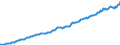 Deutschland insgesamt: Deutschland / WZ2008 (Wirtschaftsbereiche): Arbeitskostenindex: Öff. Verwaltung, Verteidigung, Sozialversicherung / Original- und bereinigte Daten: BV4.1 kalender- und saisonbereinigt / Wertmerkmal: Index der Arbeitskosten je geleistete Stunde