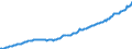 Deutschland insgesamt: Deutschland / WZ2008 (Wirtschaftsbereiche): Arbeitskostenindex: Öffentliche und persönliche Dienstleistungen / Original- und bereinigte Daten: BV4.1 kalender- und saisonbereinigt / Wertmerkmal: Index der Arbeitskosten je geleistete Stunde