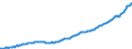 Deutschland insgesamt: Deutschland / WZ2008 (Wirtschaftsbereiche): Arbeitskostenindex: Gesundheits- und Sozialwesen / Original- und bereinigte Daten: BV4.1 kalender- und saisonbereinigt / Wertmerkmal: Index der Arbeitskosten je geleistete Stunde