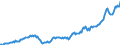 Deutschland insgesamt: Deutschland / WZ2008 (Wirtschaftsbereiche): Arbeitskostenindex: Kunst, Unterhaltung und Erholung / Original- und bereinigte Daten: BV4.1 kalender- und saisonbereinigt / Wertmerkmal: Index der Arbeitskosten je geleistete Stunde