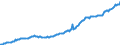 Deutschland insgesamt: Deutschland / WZ2008 (Wirtschaftsbereiche): Arbeitskostenindex: Erbringung von sonstigen Dienstleistungen / Original- und bereinigte Daten: BV4.1 kalender- und saisonbereinigt / Wertmerkmal: Index der Arbeitskosten je geleistete Stunde