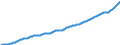 Deutschland insgesamt: Deutschland / WZ2008 (Wirtschaftsbereiche): Arbeitskostenindex: Produzierendes Gewerbe / Original- und bereinigte Daten: BV4.1 Trend / Wertmerkmal: Index der Arbeitskosten je geleistete Stunde