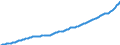 Deutschland insgesamt: Deutschland / WZ2008 (Wirtschaftsbereiche): Arbeitskostenindex: Produzierendes Gewerbe und Dienstleistungsbereich / Original- und bereinigte Daten: BV4.1 Trend / Wertmerkmal: Index der Arbeitskosten je geleistete Stunde