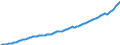 Deutschland insgesamt: Deutschland / WZ2008 (Wirtschaftsbereiche): Arbeitskostenindex: Produzierendes Gewerbe und wirtschaftl. Dienstl. / Original- und bereinigte Daten: BV4.1 Trend / Wertmerkmal: Index der Arbeitskosten je geleistete Stunde