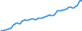 Deutschland insgesamt: Deutschland / WZ2008 (Wirtschaftsbereiche): Arbeitskostenindex: Energieversorgung / Original- und bereinigte Daten: BV4.1 Trend / Wertmerkmal: Index der Arbeitskosten je geleistete Stunde