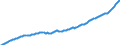 Deutschland insgesamt: Deutschland / WZ2008 (Wirtschaftsbereiche): Arbeitskostenindex: Wasserversorg.,Entsorg.,Beseitig.v.Umweltverschm. / Original- und bereinigte Daten: BV4.1 Trend / Wertmerkmal: Index der Arbeitskosten je geleistete Stunde