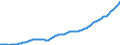 Deutschland insgesamt: Deutschland / WZ2008 (Wirtschaftsbereiche): Arbeitskostenindex: Baugewerbe / Original- und bereinigte Daten: BV4.1 Trend / Wertmerkmal: Index der Arbeitskosten je geleistete Stunde