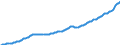 Deutschland insgesamt: Deutschland / WZ2008 (Wirtschaftsbereiche): Arbeitskostenindex: Handel, Instandhaltung und Reparatur von Kfz / Original- und bereinigte Daten: BV4.1 Trend / Wertmerkmal: Index der Arbeitskosten je geleistete Stunde