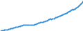 Deutschland insgesamt: Deutschland / WZ2008 (Wirtschaftsbereiche): Arbeitskostenindex: Dienstleistungsbereich / Original- und bereinigte Daten: BV4.1 Trend / Wertmerkmal: Index der Arbeitskosten je geleistete Stunde