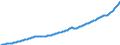 Deutschland insgesamt: Deutschland / WZ2008 (Wirtschaftsbereiche): Arbeitskostenindex: Wirtschaftliche Dienstleistungen / Original- und bereinigte Daten: BV4.1 Trend / Wertmerkmal: Index der Arbeitskosten je geleistete Stunde