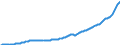 Deutschland insgesamt: Deutschland / WZ2008 (Wirtschaftsbereiche): Arbeitskostenindex: Gastgewerbe / Original- und bereinigte Daten: BV4.1 Trend / Wertmerkmal: Index der Arbeitskosten je geleistete Stunde