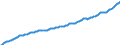 Deutschland insgesamt: Deutschland / WZ2008 (Wirtschaftsbereiche): Arbeitskostenindex: Information und Kommunikation / Original- und bereinigte Daten: BV4.1 Trend / Wertmerkmal: Index der Arbeitskosten je geleistete Stunde