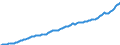 Deutschland insgesamt: Deutschland / WZ2008 (Wirtschaftsbereiche): Arbeitskostenindex: Erbringung von Finanz- und Versicherungsleistungen / Original- und bereinigte Daten: BV4.1 Trend / Wertmerkmal: Index der Arbeitskosten je geleistete Stunde