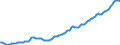 Deutschland insgesamt: Deutschland / WZ2008 (Wirtschaftsbereiche): Arbeitskostenindex: Grundstücks- und Wohnungswesen / Original- und bereinigte Daten: BV4.1 Trend / Wertmerkmal: Index der Arbeitskosten je geleistete Stunde