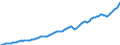 Deutschland insgesamt: Deutschland / WZ2008 (Wirtschaftsbereiche): Arbeitskostenindex: Freiberufliche, wiss. u. techn. Dienstleistungen / Original- und bereinigte Daten: BV4.1 Trend / Wertmerkmal: Index der Arbeitskosten je geleistete Stunde