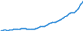 Deutschland insgesamt: Deutschland / WZ2008 (Wirtschaftsbereiche): Arbeitskostenindex: Sonstige wirtschaftliche Dienstleistungen / Original- und bereinigte Daten: BV4.1 Trend / Wertmerkmal: Index der Arbeitskosten je geleistete Stunde