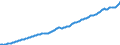 Deutschland insgesamt: Deutschland / WZ2008 (Wirtschaftsbereiche): Arbeitskostenindex: Öff. Verwaltung, Verteidigung, Sozialversicherung / Original- und bereinigte Daten: BV4.1 Trend / Wertmerkmal: Index der Arbeitskosten je geleistete Stunde