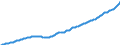 Deutschland insgesamt: Deutschland / WZ2008 (Wirtschaftsbereiche): Arbeitskostenindex: Öffentliche und persönliche Dienstleistungen / Original- und bereinigte Daten: BV4.1 Trend / Wertmerkmal: Index der Arbeitskosten je geleistete Stunde