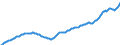 Deutschland insgesamt: Deutschland / WZ2008 (Wirtschaftsbereiche): Arbeitskostenindex: Erziehung und Unterricht / Original- und bereinigte Daten: BV4.1 Trend / Wertmerkmal: Index der Arbeitskosten je geleistete Stunde