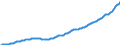 Deutschland insgesamt: Deutschland / WZ2008 (Wirtschaftsbereiche): Arbeitskostenindex: Gesundheits- und Sozialwesen / Original- und bereinigte Daten: BV4.1 Trend / Wertmerkmal: Index der Arbeitskosten je geleistete Stunde