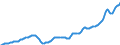 Deutschland insgesamt: Deutschland / WZ2008 (Wirtschaftsbereiche): Arbeitskostenindex: Kunst, Unterhaltung und Erholung / Original- und bereinigte Daten: BV4.1 Trend / Wertmerkmal: Index der Arbeitskosten je geleistete Stunde