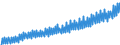 Deutschland insgesamt: Deutschland / WZ2008 (Wirtschaftsbereiche): Arbeitskostenindex: Produzierendes Gewerbe / Original- und bereinigte Daten: Originalwerte / Wertmerkmal: Index der Arbeitskosten je geleistete Stunde