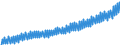 Deutschland insgesamt: Deutschland / WZ2008 (Wirtschaftsbereiche): Arbeitskostenindex: Produzierendes Gewerbe und Dienstleistungsbereich / Original- und bereinigte Daten: Originalwerte / Wertmerkmal: Index der Arbeitskosten je geleistete Stunde