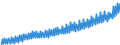 Deutschland insgesamt: Deutschland / WZ2008 (Wirtschaftsbereiche): Arbeitskostenindex: Produzierendes Gewerbe und wirtschaftl. Dienstl. / Original- und bereinigte Daten: Originalwerte / Wertmerkmal: Index der Arbeitskosten je geleistete Stunde