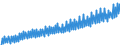 Deutschland insgesamt: Deutschland / WZ2008 (Wirtschaftsbereiche): Arbeitskostenindex: Verarbeitendes Gewerbe / Original- und bereinigte Daten: Originalwerte / Wertmerkmal: Index der Arbeitskosten je geleistete Stunde