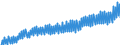 Deutschland insgesamt: Deutschland / WZ2008 (Wirtschaftsbereiche): Arbeitskostenindex: Energieversorgung / Original- und bereinigte Daten: Originalwerte / Wertmerkmal: Index der Arbeitskosten je geleistete Stunde