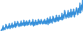 Deutschland insgesamt: Deutschland / WZ2008 (Wirtschaftsbereiche): Arbeitskostenindex: Wasserversorg.,Entsorg.,Beseitig.v.Umweltverschm. / Original- und bereinigte Daten: Originalwerte / Wertmerkmal: Index der Arbeitskosten je geleistete Stunde