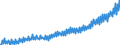 Deutschland insgesamt: Deutschland / WZ2008 (Wirtschaftsbereiche): Arbeitskostenindex: Baugewerbe / Original- und bereinigte Daten: Originalwerte / Wertmerkmal: Index der Arbeitskosten je geleistete Stunde