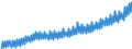 Deutschland insgesamt: Deutschland / WZ2008 (Wirtschaftsbereiche): Arbeitskostenindex: Handel, Instandhaltung und Reparatur von Kfz / Original- und bereinigte Daten: Originalwerte / Wertmerkmal: Index der Arbeitskosten je geleistete Stunde