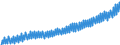 Deutschland insgesamt: Deutschland / WZ2008 (Wirtschaftsbereiche): Arbeitskostenindex: Dienstleistungsbereich / Original- und bereinigte Daten: Originalwerte / Wertmerkmal: Index der Arbeitskosten je geleistete Stunde