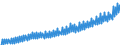 Deutschland insgesamt: Deutschland / WZ2008 (Wirtschaftsbereiche): Arbeitskostenindex: Wirtschaftliche Dienstleistungen / Original- und bereinigte Daten: Originalwerte / Wertmerkmal: Index der Arbeitskosten je geleistete Stunde