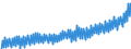 Deutschland insgesamt: Deutschland / WZ2008 (Wirtschaftsbereiche): Arbeitskostenindex: Verkehr und Lagerei / Original- und bereinigte Daten: Originalwerte / Wertmerkmal: Index der Arbeitskosten je geleistete Stunde