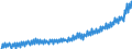 Deutschland insgesamt: Deutschland / WZ2008 (Wirtschaftsbereiche): Arbeitskostenindex: Gastgewerbe / Original- und bereinigte Daten: Originalwerte / Wertmerkmal: Index der Arbeitskosten je geleistete Stunde