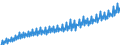 Deutschland insgesamt: Deutschland / WZ2008 (Wirtschaftsbereiche): Arbeitskostenindex: Information und Kommunikation / Original- und bereinigte Daten: Originalwerte / Wertmerkmal: Index der Arbeitskosten je geleistete Stunde