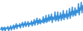 Deutschland insgesamt: Deutschland / WZ2008 (Wirtschaftsbereiche): Arbeitskostenindex: Erbringung von Finanz- und Versicherungsleistungen / Original- und bereinigte Daten: Originalwerte / Wertmerkmal: Index der Arbeitskosten je geleistete Stunde