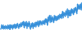 Deutschland insgesamt: Deutschland / WZ2008 (Wirtschaftsbereiche): Arbeitskostenindex: Grundstücks- und Wohnungswesen / Original- und bereinigte Daten: Originalwerte / Wertmerkmal: Index der Arbeitskosten je geleistete Stunde