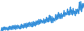 Deutschland insgesamt: Deutschland / WZ2008 (Wirtschaftsbereiche): Arbeitskostenindex: Freiberufliche, wiss. u. techn. Dienstleistungen / Original- und bereinigte Daten: Originalwerte / Wertmerkmal: Index der Arbeitskosten je geleistete Stunde