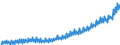 Deutschland insgesamt: Deutschland / WZ2008 (Wirtschaftsbereiche): Arbeitskostenindex: Sonstige wirtschaftliche Dienstleistungen / Original- und bereinigte Daten: Originalwerte / Wertmerkmal: Index der Arbeitskosten je geleistete Stunde