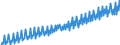 Deutschland insgesamt: Deutschland / WZ2008 (Wirtschaftsbereiche): Arbeitskostenindex: Öff. Verwaltung, Verteidigung, Sozialversicherung / Original- und bereinigte Daten: Originalwerte / Wertmerkmal: Index der Arbeitskosten je geleistete Stunde