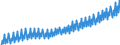 Deutschland insgesamt: Deutschland / WZ2008 (Wirtschaftsbereiche): Arbeitskostenindex: Öffentliche und persönliche Dienstleistungen / Original- und bereinigte Daten: Originalwerte / Wertmerkmal: Index der Arbeitskosten je geleistete Stunde