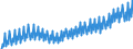 Deutschland insgesamt: Deutschland / WZ2008 (Wirtschaftsbereiche): Arbeitskostenindex: Erziehung und Unterricht / Original- und bereinigte Daten: Originalwerte / Wertmerkmal: Index der Arbeitskosten je geleistete Stunde