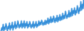 Deutschland insgesamt: Deutschland / WZ2008 (Wirtschaftsbereiche): Arbeitskostenindex: Gesundheits- und Sozialwesen / Original- und bereinigte Daten: Originalwerte / Wertmerkmal: Index der Arbeitskosten je geleistete Stunde